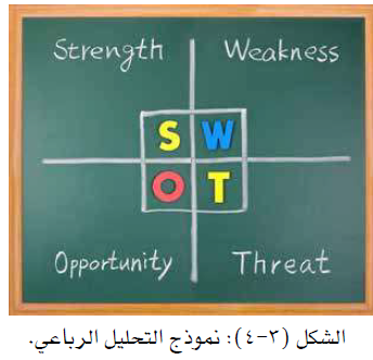 نموذج التحليل الرباعي